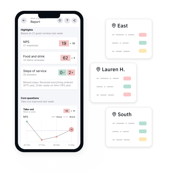 Location-specific analysis