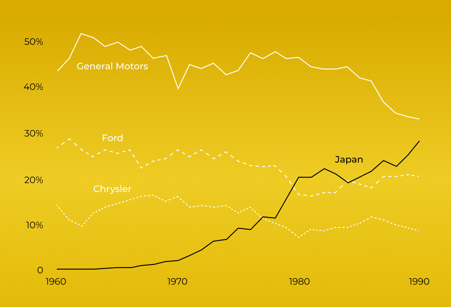 us car sales